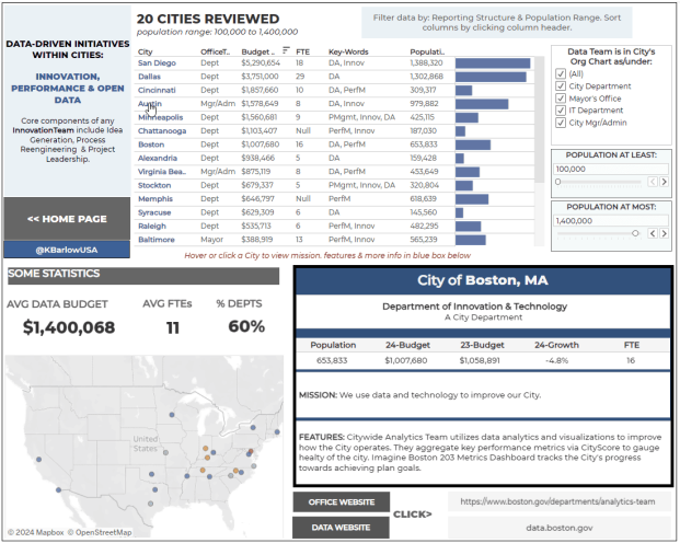 us cities dashboard